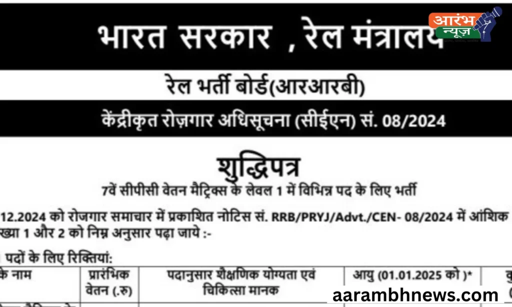 RRB Group D Vacancy 2025: रेलवे ग्रुप डी भर्ती में आयु सीमा में बदलाव, पदों की संख्या बढ़ी