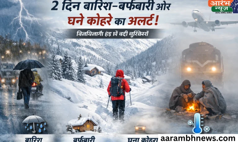 Weather Forecast India