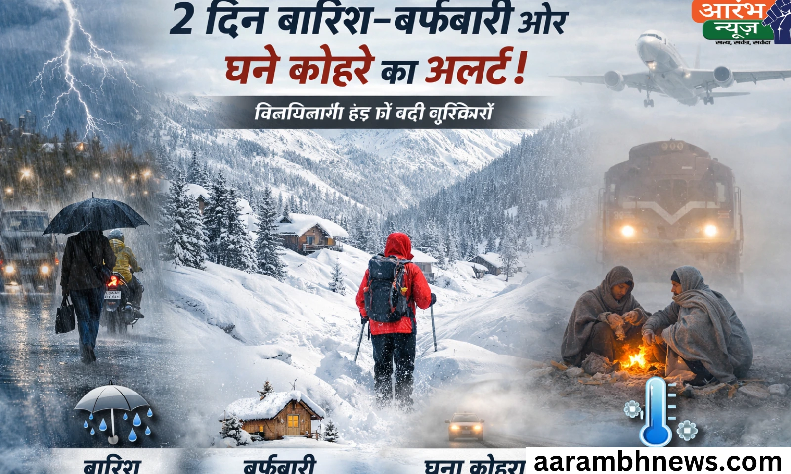 Weather Forecast India