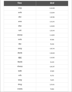 imgi 111 Rajasthan SIR Voter List 3