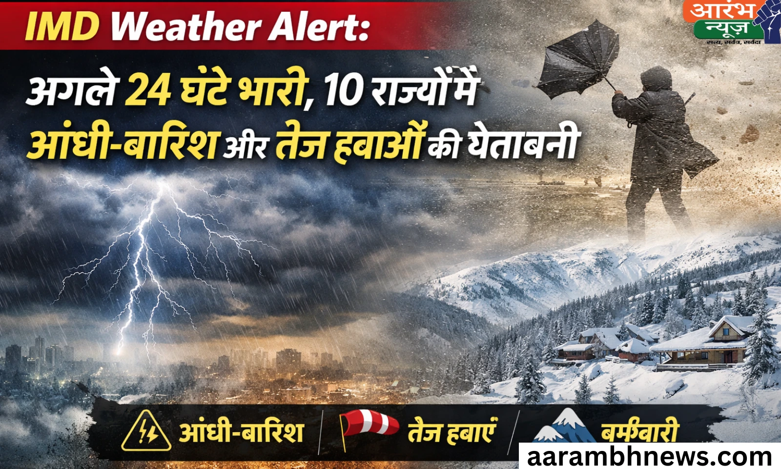 Weather Today 21 January