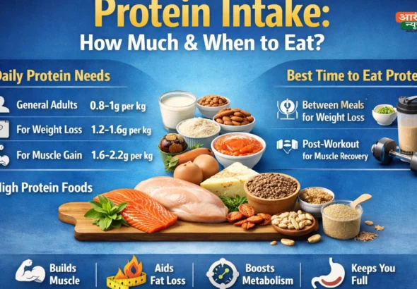 Protein intake