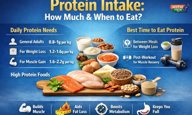 Protein intake: फिटनेस के दौर में प्रोटीन क्यों है सबसे जरूरी? जानिए सही मात्रा और सही समय 12 Protein intake