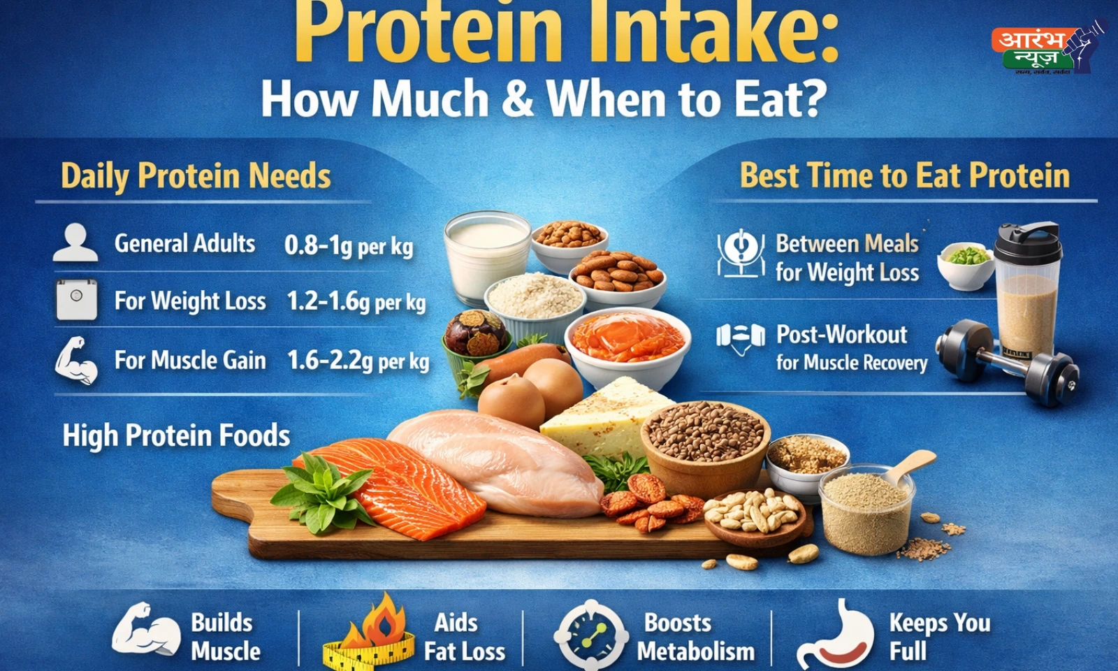 Protein intake