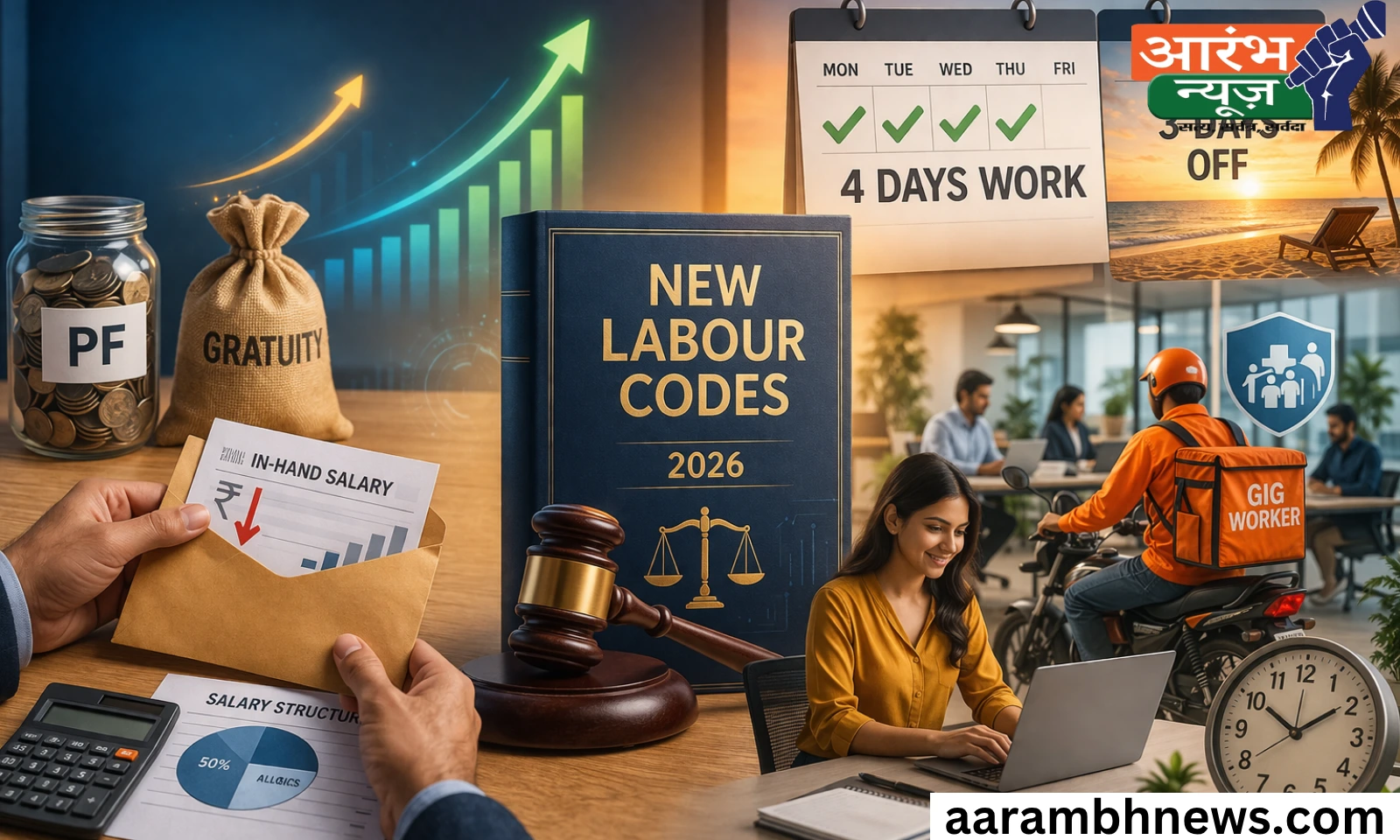 New Labour Code 2026