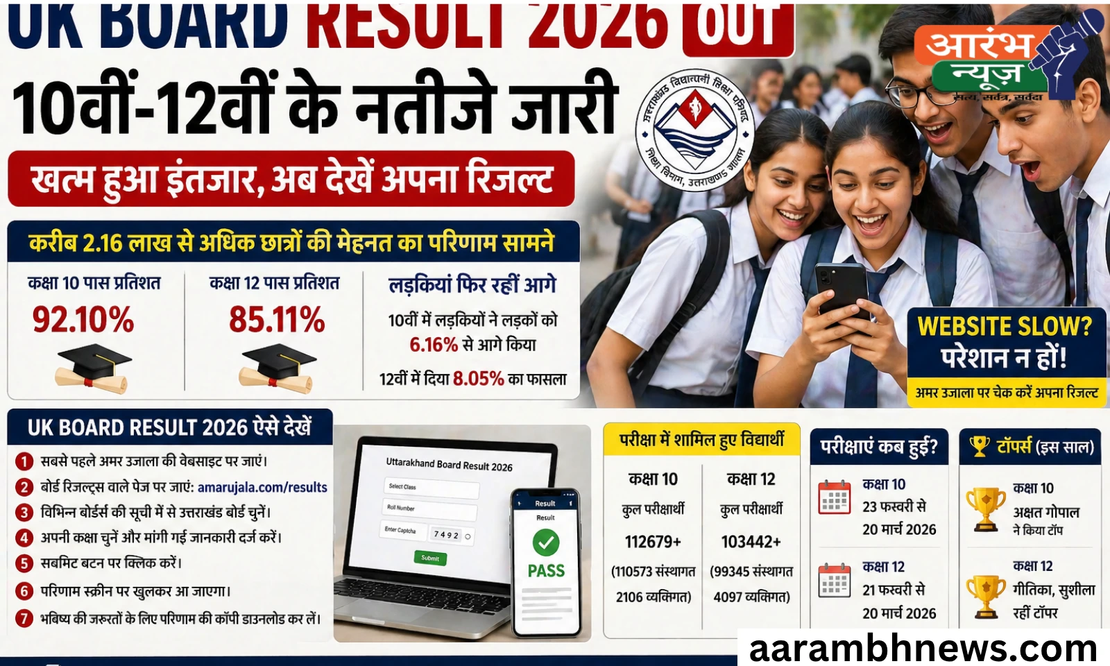 UK Board Result 2026 Out