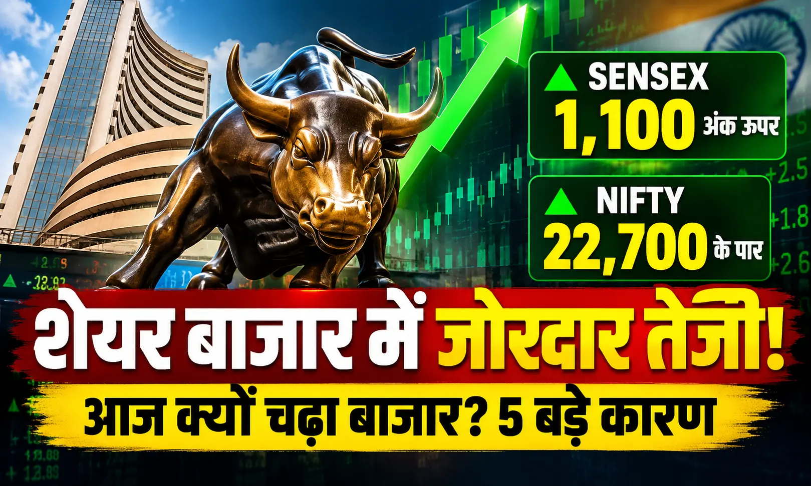 Stock Market Rally: Sensex 1,100 अंक चढ़ा, Nifty 22,700 के पार