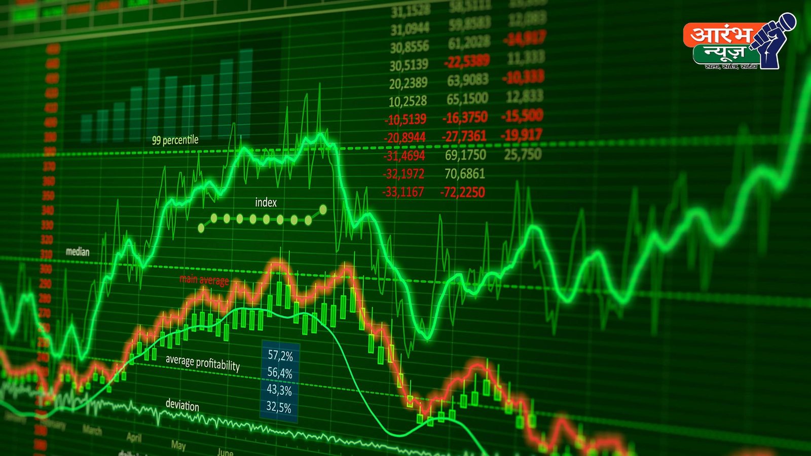 Stock Market Today: सेंसेक्स दिन के उच्च स्तर से 450 अंक फिसला, निफ्टी 22,700 के नीचे, जानिए गिरावट की वजह