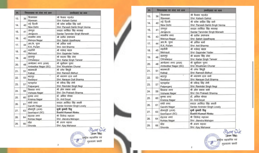 BJP Delhi Candidate List